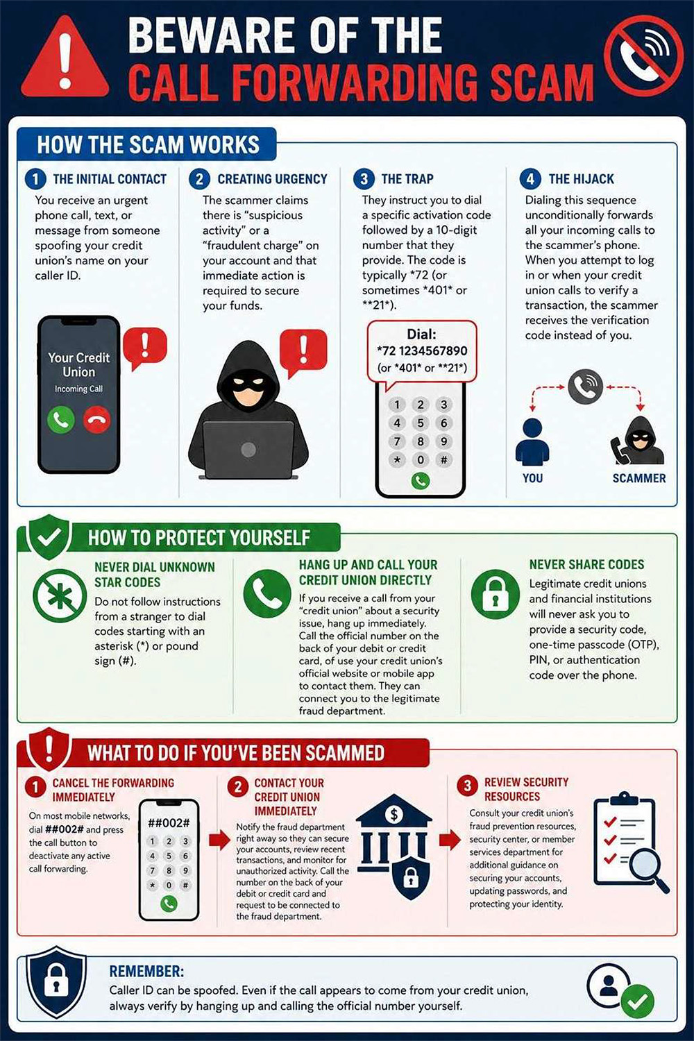 Beware of the Call Forwarding Scam